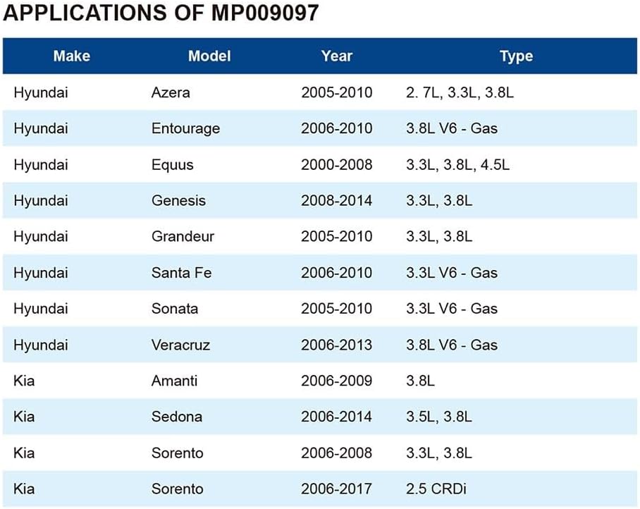 MichaelPro 88.8mm Oil Filter Cap Wrench for Hyundai and Kia, 15 flutes 3/8-Inch Drive, Easily Remove Stubborn Oil Filters | MP009097