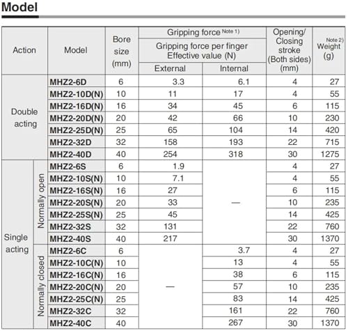 Pince pneumatique MHZ2-32D pour optimiser l'assemblage robotisé - 3