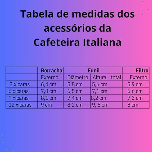 Kit Reparo Cafeteira Italiana 3 Xícaras Funil Filtro Borracha