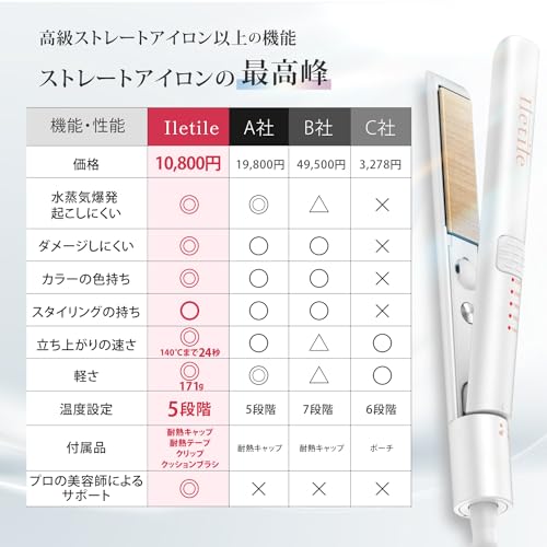 Iletile ストレートアイロン ヘアアイロン ストレート マイナスイオン 2way ミニタイプパールホワイト の商品画像 8