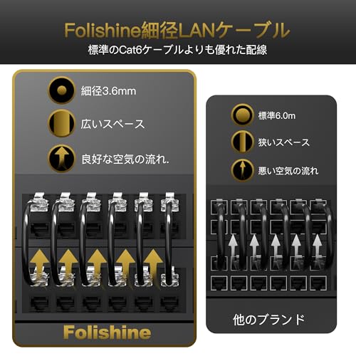 Folishine Cat6 スリムLANケーブル