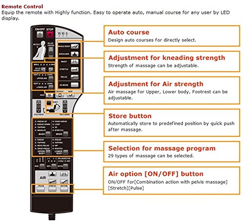 Osaki Os4Dprojppremiuma Model Os-4D Pro Jp Premium Massage Chair In Black, Kiwami Mecha 4D Kneading Ball System, 29 Different Types Of Kneaking Technique, 3 Air Options, Natural Fit Function #TOP6
