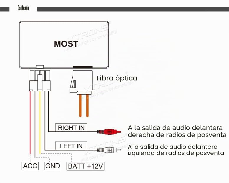 Decodificador de fibra óptica XTRONS para radio Mercedes Benz CL CLS E S 4