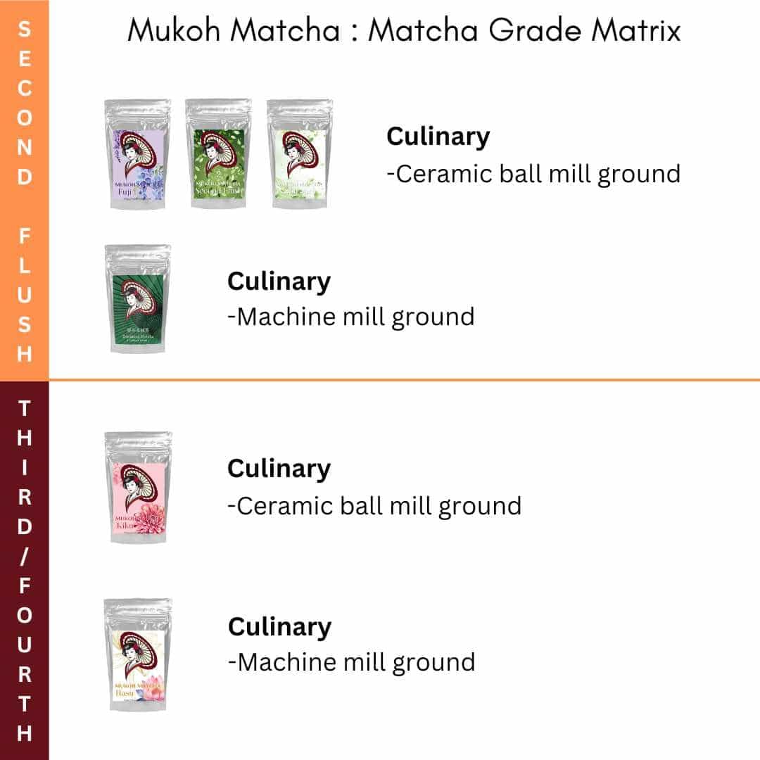 Amazon | 100g [100% 希少な八女農家 製菓用 抹茶] 日本産 九州産 無