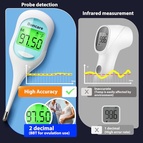 Image of Boncare 9 Seconds Basal Body Thermometer for Ovulation(Blue) | Oral Thermometer, Accurate Rectal Thermometer, with Fever Alarm and Large Display