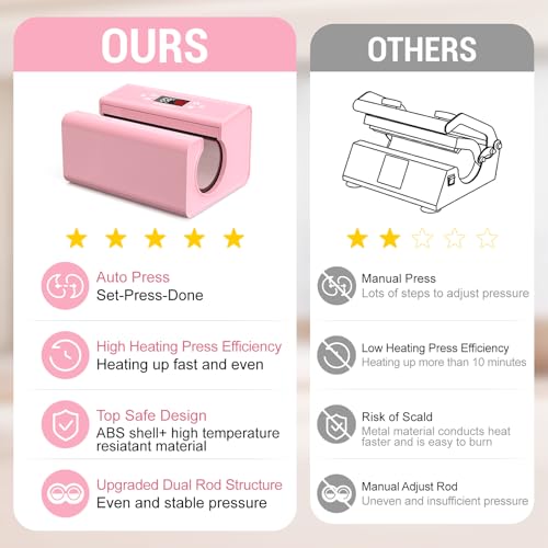 Whubefy Auto Mug Heat Press, Pink Tumbler Heat Press for 10-30oz 2.9-3.34in by Whubefy - Used condition - Image 8