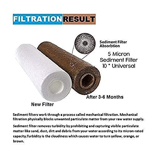 Image of Noir Aqua Pre Filter Assembly Kit with 2 Spun Filters Candles, Spanner, Pipe, Elbow & Telfon | External Pre Filter Housing Kit Compatible With All Branded /Non Branded Water Purifiers Filters, Black