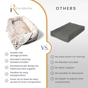 Giant Dog Bed for Humans 72x48x12 – Nonslip, Fluffy with Washable Cover, Waterproof Lining – Ideal for Adults and Kids, Fits Small to Large Pets Giant Dog Bed for Humans 72x48x12–Nonslip Fluffy with Washable Cover Waterproof Lining–Ideal for Adults and Kids Fits Small to Large Pets