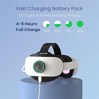 【美品】 Quest 2（）本体＋充電ストラップセット Quest2アクセサリーのZYBER充電ドック&6000mAバッテリー付き