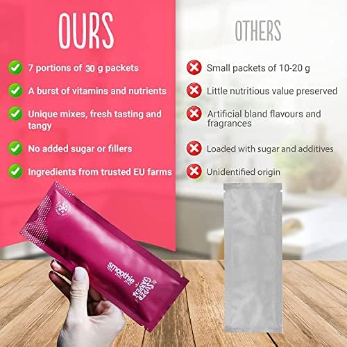 Freeze Dried Smoothie Powder - Flavorful 100% Natural Freeze Dried Fruit and Berry Powder for Smoothies, Desserts and More - No Added Sugar - by Super Garden (Pack of 7)