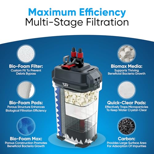 Image of Filter Media 306 /307 Filter Media Canister Filter Maintenance & Replacement Filter Media Kit, Including Trident Nova Mesh Bags(Quick Clear /Water polishing Pad, BioFoam, Activated Carbon, Biomax)