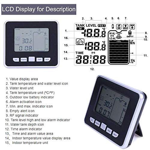 Detailed diagram of the TS-FT002 LCD display with numbered labels explaining each icon and data field.