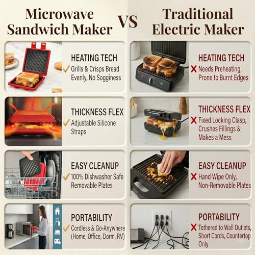 Image of Microwave Sandwich Maker, Microwave Toaster with Adjustable Silicone Strap, Removable Non-Stick Microwave Grilled Cheese Maker, Microwave Grill Crispy, Melted in Minutes for Travel, Office, Dorm, Home