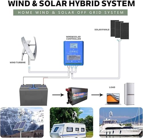 Kit generatore Eolico da 12V, 24V e 48V con regolatore MPPT - Mulino a Vento ad ASSE Verticale per la Generazione di energia Domestica e per Esterni, Soluzione di energia rinnovabile ecologi