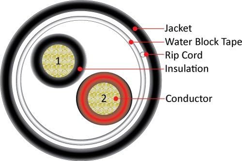Direct Burial 16AWG 2 Conductor Audio Cable - 500ft Black