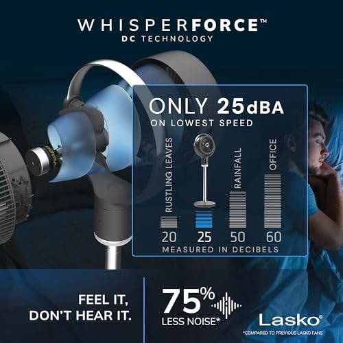 image for Lasko Whirlwind Orbital Motion Pedestal Fan with WhisperForce™ DC Te