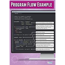 Daydream Education Program Flow Control Example Poster - Gloss Paper - Large Format 33 x 23.5 - Computer Science classroom Decoration - Bulletin Banner Charts