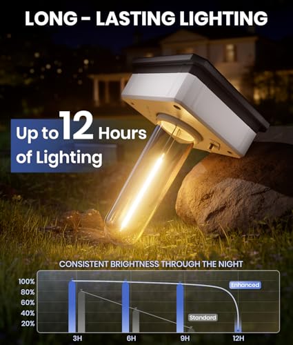 Image of NEWMESSI Solar Pathway Lights Outdoor, IP65 Waterproof Solar Garden Lights for Outside Lighting, Yard Path Lawn Walkway Driveway Landscape (Square Warm White, 4 Pack)