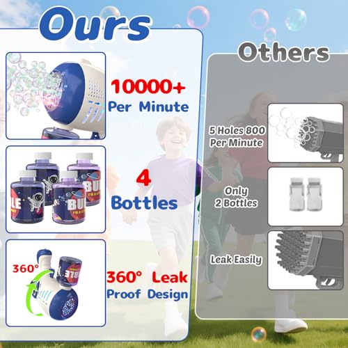EagleStone Bubble Guns for Kids 4-8, 2 Pack Light-Up Automatic Bubble Gun Blasters with 4 Solution, Bubble Machine for Toddlers, Outdoor Summer Toy, Easter Gifts, Birthday Wedding Party Favors by EagleStone - Image 7