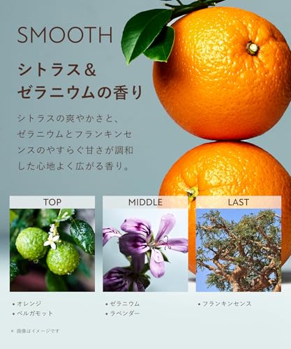 BOTANIST ボタニスト ボタニカル シャンプー トリートメント セット スムース フレグランスコレクション (ジョンマスターオーガニック監修)