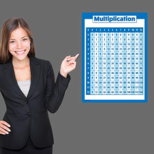 Palace Learning Multiplication Table Poster for Kids - Educational Times Table Math Chart (LAMINATED, 18\" x 24\") - Thumbnail 5