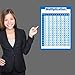Multiplication Table Poster for Kids - Educational Times Table Math Chart (LAMINATED, 18