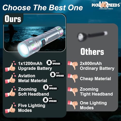Image of Pick Ur Needs Aluminum Body Rechargeable 100W Home Emergency Torch Light with 3 Mode + Side White, Red & Blue Strobe COB Telescopic Zoom Adjustable