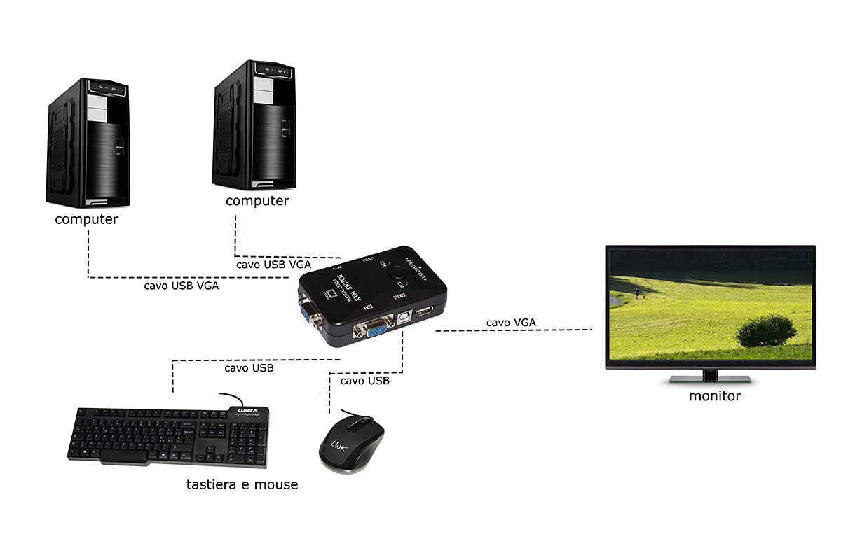 KALEA-INFORMATIQUE KVM Switch Per 8 PC | Condividi Schermo, Tastiera E Mouse Con 8 Computer | Connessioni HDMI E USB, Telecomando Incluso | Risoluzione Fino A 4K