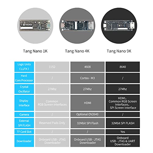 Image of Sipeed Tang Nano 9K FPGA Development Board Gowin GW1NR-9 RISC-V HDMI (9k with 1.14 LCD)