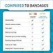 Care Science Fast Healing All-Purpose Hydrocolloid Gel Bandages, 20 ct | 100% Waterproof Seal, Reduces Scarring, for Wound Care or Blisters