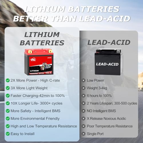 Image of TPE Lithium Motorcycle DLF5L-BS 12V 3Ah LiFePO4 System Life Cycles for ATV, UTV Jet Ski Scooter, Motocross