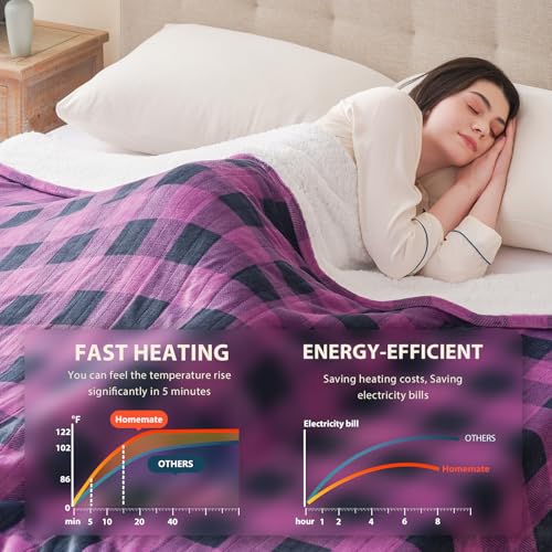 HomeMate Electric Blanket Heated Full Size - 72“x84“ Ultra Soft Cozy Flannel Heating Blanket with 10 Fast Heat Levels 8 Hours Auto Off Over-Heated Protection ETL Certification Keep Warm in Home Office