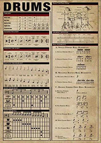ARA STEP Vintage Knowledge Posters Musical Instruments Wall Decor Prints UNFRAMED. (297 x 420 mm / 11.7 x 16.5 inches, Drum knowledge)