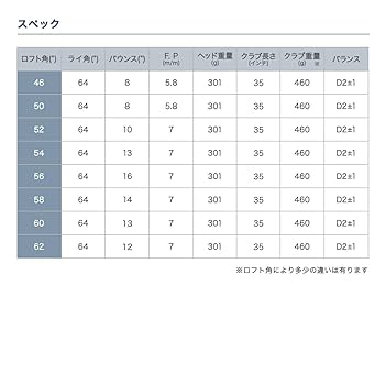 Amazon | 匠スタンダード ウェッジ ゴルフクラブ 3本セット 50度