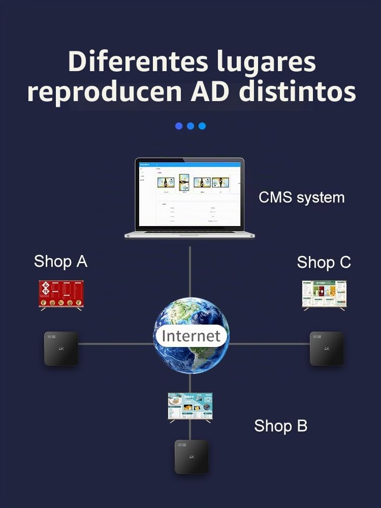 Digital Signage Player 4K Pantalla publicitaria USB Autoplay Reproductor de vídeo sin suscripción CMS
