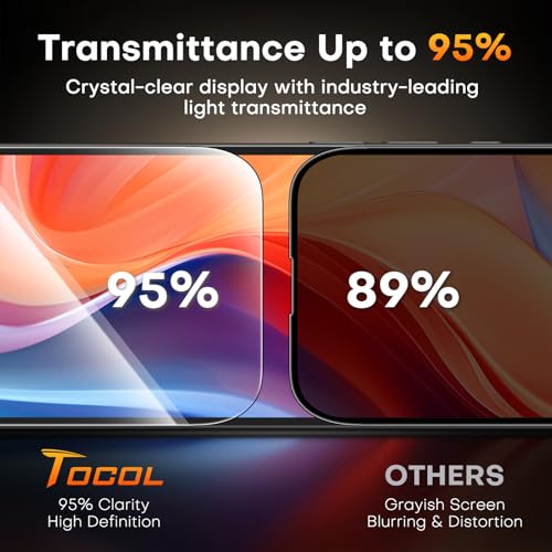 Image of TOCOL Privacy Screen Protector for iPhone 16e 6.1 inch 9H Hardness Military Grade Shatterproof HD Tempered Glass for Easy Installation 2 Pack