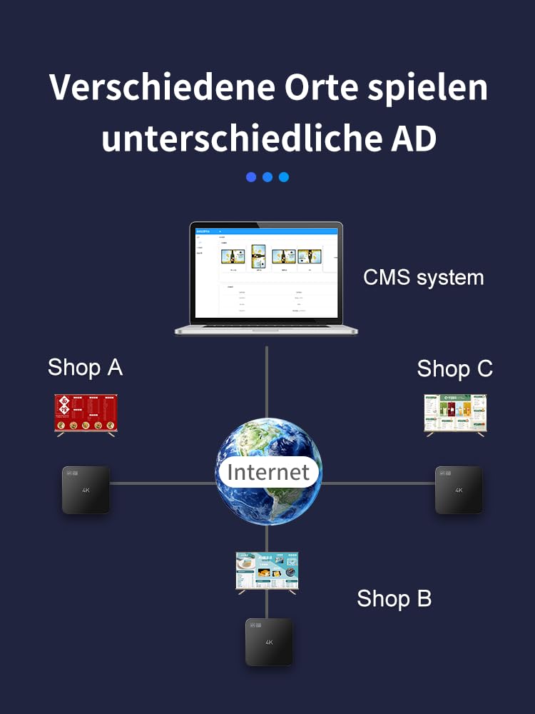 Digital Signage Player cms sans abonnement Affichage de Menu de Restaurant Média Player publicitaire YM05(1+8G)