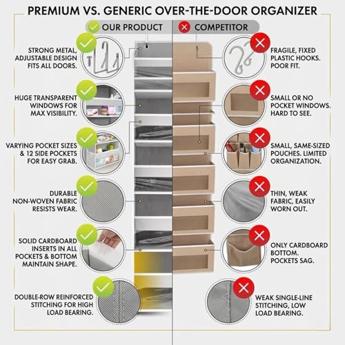Image of HOMELUX THEORY UPGRADED 6 Tiers Over The Door Organizer Hanging - 100D EXTRA THICK & 50lbs HUGE CAPACITY, 12 Side Mesh Pockets Over The Door Shoe Organizer, Hanging Closet Organizer (Ivory, 1pc)