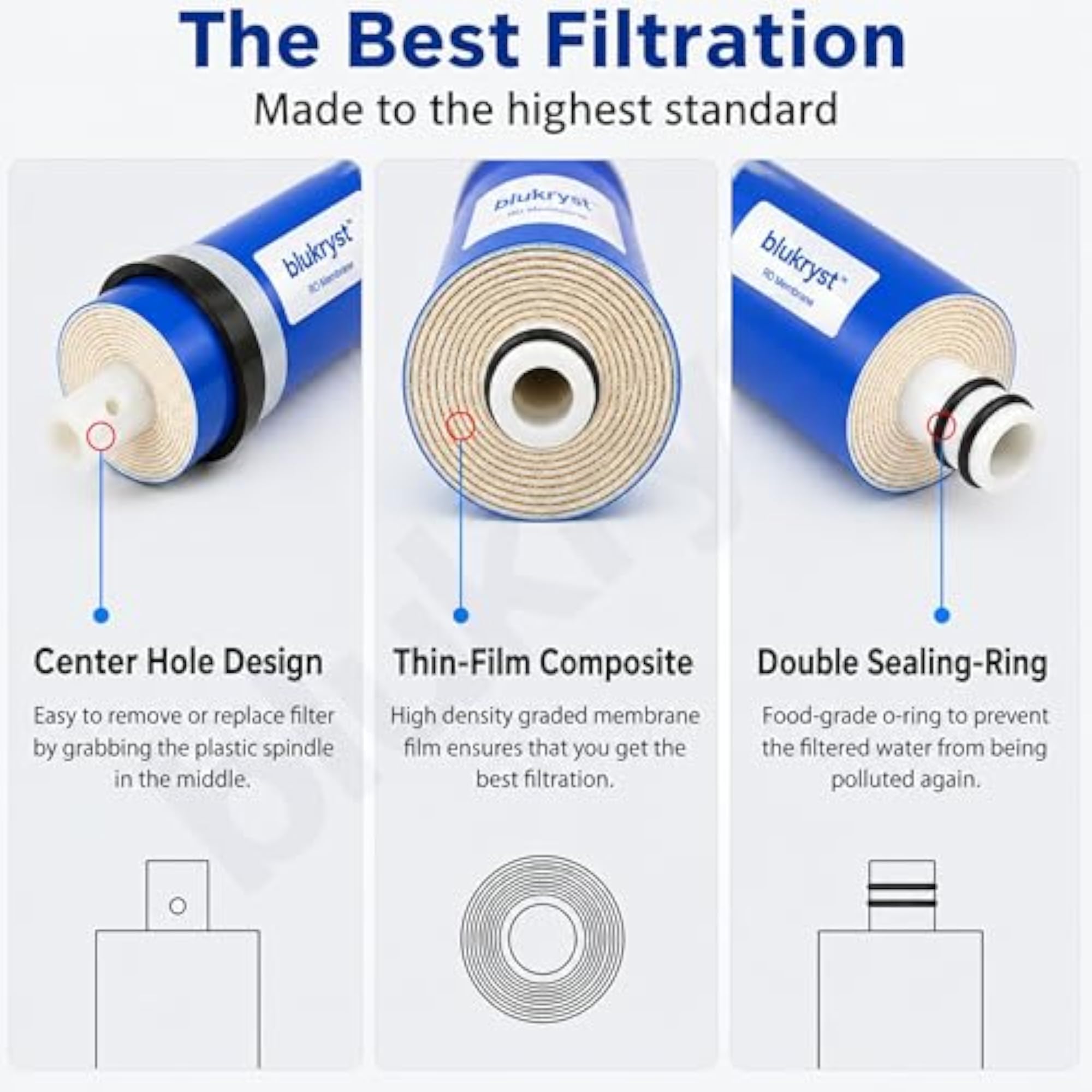 RO Membrane Filter for Water Purifier 80 GPD
