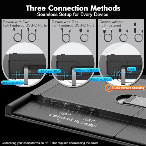 Image of Blackview Triple Laptop Screen Extender 14 inch USB C Plug Play | Detachable 4.5mm 1kg, 1080P FHD IPS, 180 Rotate, Extend /Mirror /Portrait, 100W Reverse Charging, Compatible with Mac /Switch