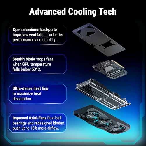 Scheda Grafica GeForce RTX™ 5070 12GB OC DLSS 4 Tripla Ventola - Scheda video - Immagine 2