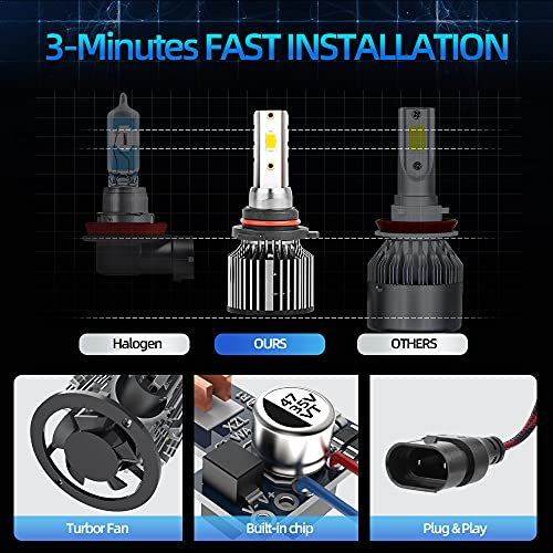 Crosspassion 2023 Upgraded 9005/Hb3 High Beam 9006/Hb4 Low Beam Led Headlight Bulbs Combo, 160W 36,000Lm Super Bright, 6000K Xenon White, Halogen Replacement With Fan,Pack Of 4 #TOP2