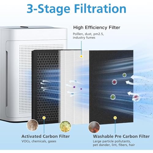 Image of 2 Pack K2 Replacement Filter Compatible with LUNINO K2 &TER Air MK-AP01 Air Purifier, 3-Stage Double-sided HEPA Filters & 2 Washable Carbon Pre-filters