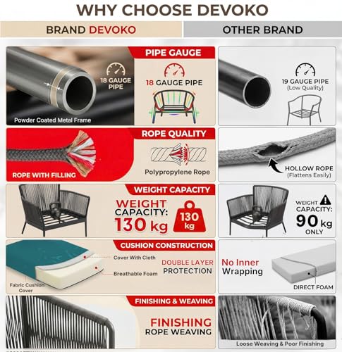 Image of DEVOKO Outdoor Living with Our 3 Piece Patio Set, Grey Rope Bistro Furniture with Sky Blue Cushions, Ideal for Balcony, Backyard Or Porch Provides Durability & Style