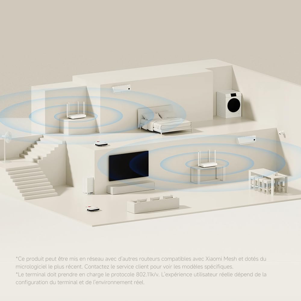 Xiaomi Routeur WiFi6 AX1500 - Port Gigabit, Fonction Mesh