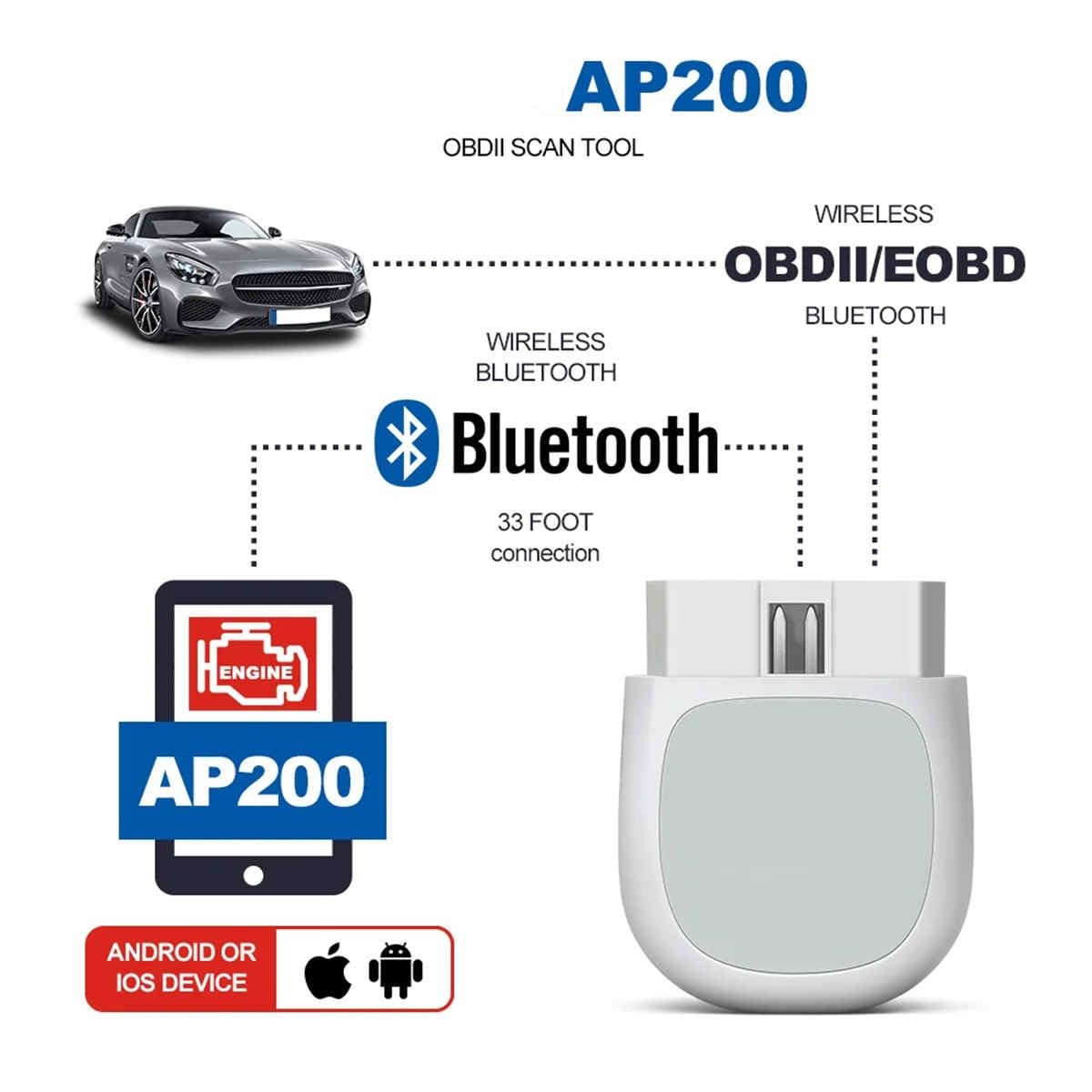 AP200 Bluetooth OBD2 skaner samochodowy OBD 2 TPMS narzędzie diagnostyczne pełne systemy skanowania narzędzia PK MK808