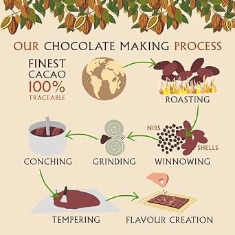 Harris & James Milk Chocolate Collection 12 Piece Chocolate Selection Box. Handmade Luxury Milk Chocolates From Bean To Bar. Fudge Square, Salted Caramel & Hazelnut Praline Mixed Selection Box 180g