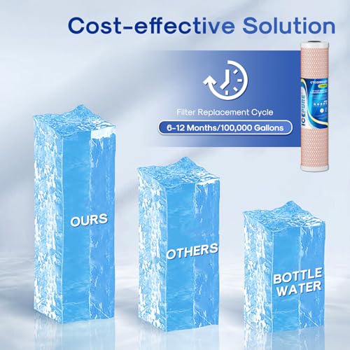ICEPURE 4.5" x 20" Whole House CTO Carbon Water Filter, Activated Carbon Block, KDF Cartridge and Activated Carbon Lead Remove Filter Replacement Set for 3-Stage Water Filter System, Pack of 1 by ICEPURE - Image 8