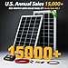 ECO-WORTHY 200 Watts 12 Volt/24 Volt Solar Panel Kit with High Efficiency Monocrystalline Solar Panel and 30A PWM Charge Controller for RV, Camper, Vehicle, Caravan and Other Off Grid Applications