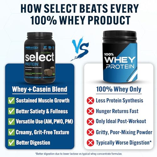 Image of PEScience Select Protein Powder, Whey and Casein Blend, Lean Protein Powder for Women and Men, Low Calorie, Low Carb, Keto Friendly, Gluten Free, Chocolate Mint Cookie - 27 Servings